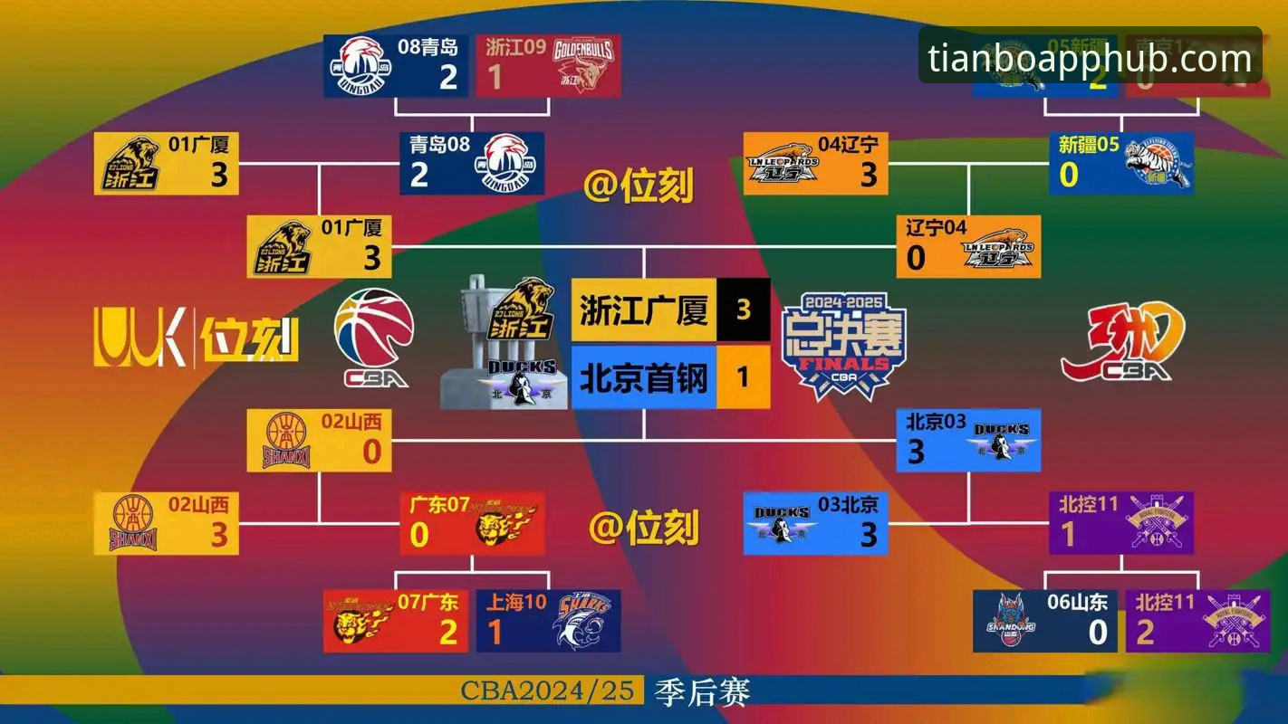 在天博体育平台追踪CBA焦点战：北京爆冷负福建完整复盘指南